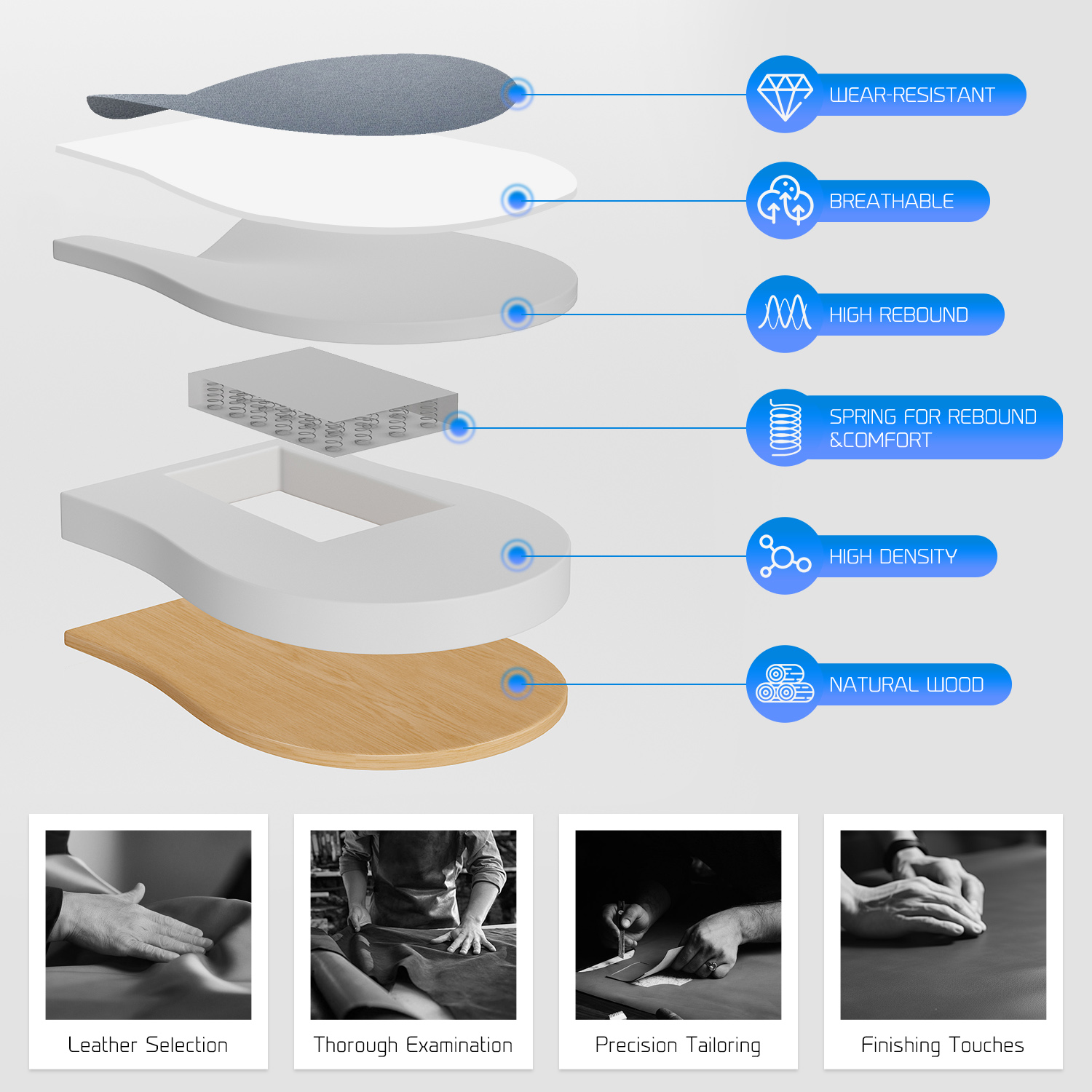 Ninecer Big and Tall Office Chair 400lb Wide Seat, Ergonomic High Back Leather Executive Desk Chair with Flip-up Arms, Computer Chair with Flip-up Arms, Gray/Blue - Image 9